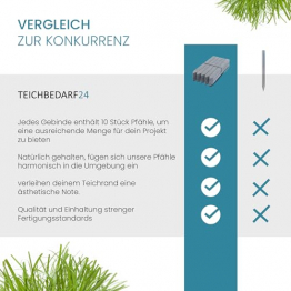 TeichVision - 10 Stck stabile Befestigungspfhle fr Rasenkante / Teichrandsystem  (L) 38 cm