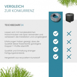 TeichVision - stabiles Teichrandband oder Rasenkante (B) 14 cm x (L) 20,0 m