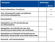 Hertalan KS217 Flchenkleber (wasserbasiert) 5 LTR ausreichend fr ca. 20 m