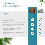 TeichVision - Bschungsmatte, Erosionsschutzmatte  Kokos fr Teichrandgestaltung - 1 Palette 500m (5 Rollen je 1m breit x 100 m)