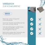 TeichVision Steinfolie fr Teichrand, Teichufer und Bachlauf - granit (anthrazit)