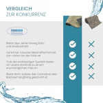 TeichVision Steinfolie fr Teichrand, Teichufer und Bachlauf - Sandfarben